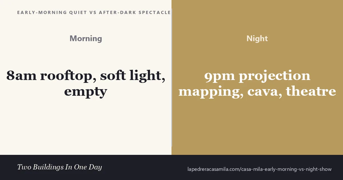 Comparison callout: 8am Casa Milà rooftop with soft light and empty terrace, vs 9pm projection-mapping show with cava